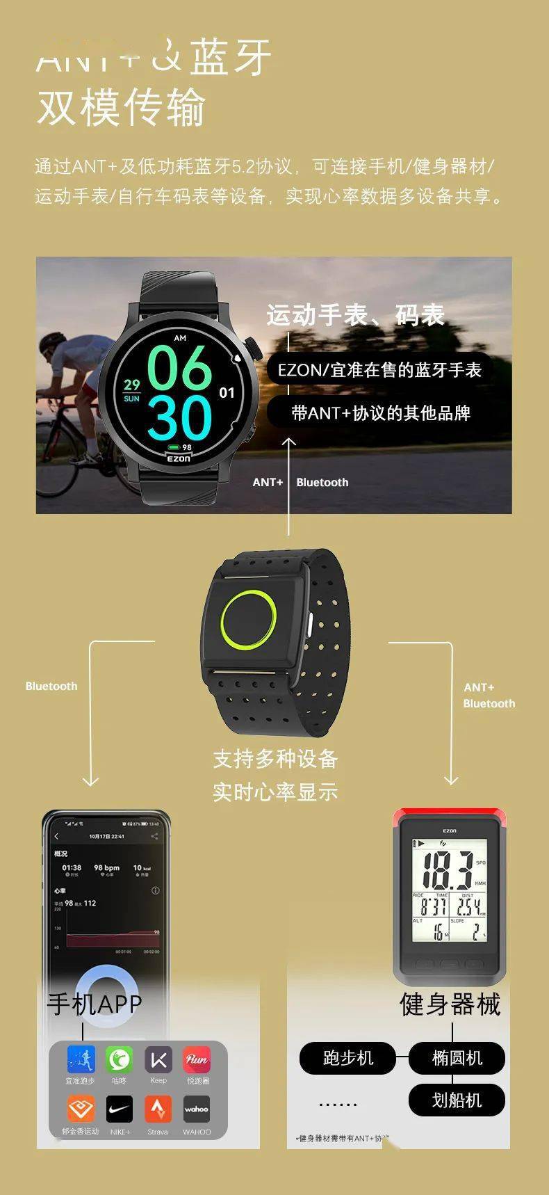 宜准 C022Pro 心率臂带测试：精准度靠谱！